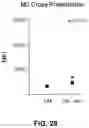 Fig. 29 - HDAC6-ACTIVATED MACROPHAGES, COMPOSITIONS, AND USES THEREOF