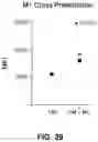 Fig. 30 - HDAC6-ACTIVATED MACROPHAGES, COMPOSITIONS, AND USES THEREOF