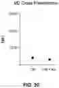Fig. 31 - HDAC6-ACTIVATED MACROPHAGES, COMPOSITIONS, AND USES THEREOF