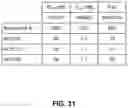 Fig. 32 - HDAC6-ACTIVATED MACROPHAGES, COMPOSITIONS, AND USES THEREOF