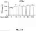 Fig. 34 - HDAC6-ACTIVATED MACROPHAGES, COMPOSITIONS, AND USES THEREOF