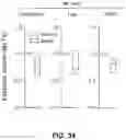 Fig. 35 - HDAC6-ACTIVATED MACROPHAGES, COMPOSITIONS, AND USES THEREOF