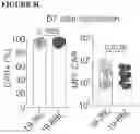 Fig. 24 - COMBINATIONS OF MULTIPLE CHIMERIC ANTIGEN RECEPTORS FOR IMMUNOTHERAPY