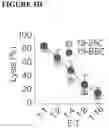 Fig. 25 - COMBINATIONS OF MULTIPLE CHIMERIC ANTIGEN RECEPTORS FOR IMMUNOTHERAPY