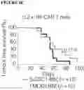 Fig. 32 - COMBINATIONS OF MULTIPLE CHIMERIC ANTIGEN RECEPTORS FOR IMMUNOTHERAPY