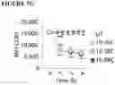 Fig. 43 - COMBINATIONS OF MULTIPLE CHIMERIC ANTIGEN RECEPTORS FOR IMMUNOTHERAPY