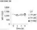 Fig. 44 - COMBINATIONS OF MULTIPLE CHIMERIC ANTIGEN RECEPTORS FOR IMMUNOTHERAPY