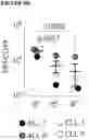Fig. 47 - COMBINATIONS OF MULTIPLE CHIMERIC ANTIGEN RECEPTORS FOR IMMUNOTHERAPY