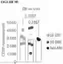 Fig. 55 - COMBINATIONS OF MULTIPLE CHIMERIC ANTIGEN RECEPTORS FOR IMMUNOTHERAPY