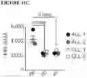 Fig. 62 - COMBINATIONS OF MULTIPLE CHIMERIC ANTIGEN RECEPTORS FOR IMMUNOTHERAPY