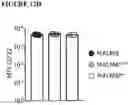 Fig. 68 - COMBINATIONS OF MULTIPLE CHIMERIC ANTIGEN RECEPTORS FOR IMMUNOTHERAPY