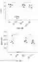 Fig. 05 - LARGE-SCALE COMBINED CAR TRANSDUCTION AND CRISPR GENE EDITING OF T CELLS