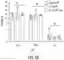 Fig. 20 - LARGE-SCALE COMBINED CAR TRANSDUCTION AND CRISPR GENE EDITING OF T CELLS