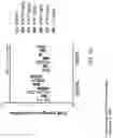 Fig. 09 - DOSING REGIMENS FOR THE MOBILIZATION OF HEMATOPOIETIC STEM AND PROGENITOR CELLS