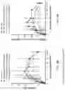Fig. 12 - DOSING REGIMENS FOR THE MOBILIZATION OF HEMATOPOIETIC STEM AND PROGENITOR CELLS