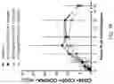 Fig. 13 - DOSING REGIMENS FOR THE MOBILIZATION OF HEMATOPOIETIC STEM AND PROGENITOR CELLS
