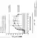 Fig. 14 - DOSING REGIMENS FOR THE MOBILIZATION OF HEMATOPOIETIC STEM AND PROGENITOR CELLS