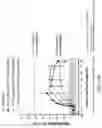 Fig. 15 - DOSING REGIMENS FOR THE MOBILIZATION OF HEMATOPOIETIC STEM AND PROGENITOR CELLS