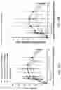 Fig. 17 - DOSING REGIMENS FOR THE MOBILIZATION OF HEMATOPOIETIC STEM AND PROGENITOR CELLS