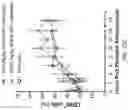 Fig. 18 - DOSING REGIMENS FOR THE MOBILIZATION OF HEMATOPOIETIC STEM AND PROGENITOR CELLS