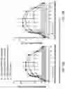 Fig. 20 - DOSING REGIMENS FOR THE MOBILIZATION OF HEMATOPOIETIC STEM AND PROGENITOR CELLS