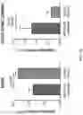 Fig. 26 - DOSING REGIMENS FOR THE MOBILIZATION OF HEMATOPOIETIC STEM AND PROGENITOR CELLS