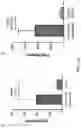 Fig. 32 - DOSING REGIMENS FOR THE MOBILIZATION OF HEMATOPOIETIC STEM AND PROGENITOR CELLS