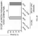 Fig. 40 - DOSING REGIMENS FOR THE MOBILIZATION OF HEMATOPOIETIC STEM AND PROGENITOR CELLS