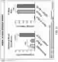 Fig. 43 - DOSING REGIMENS FOR THE MOBILIZATION OF HEMATOPOIETIC STEM AND PROGENITOR CELLS