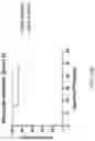 Fig. 44 - DOSING REGIMENS FOR THE MOBILIZATION OF HEMATOPOIETIC STEM AND PROGENITOR CELLS