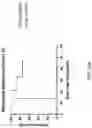 Fig. 45 - DOSING REGIMENS FOR THE MOBILIZATION OF HEMATOPOIETIC STEM AND PROGENITOR CELLS