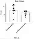 Fig. 04 - GENERATION OF CD38 KNOCK-OUT PRIMARY AND EXPANDED HUMAN NK CELLS