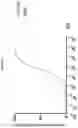 Fig. 03 - Prame TCR Receptors And Uses Thereof