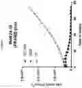 Fig. 07 - Prame TCR Receptors And Uses Thereof