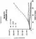 Fig. 08 - Prame TCR Receptors And Uses Thereof