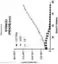 Fig. 09 - Prame TCR Receptors And Uses Thereof