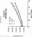 Fig. 11 - Prame TCR Receptors And Uses Thereof