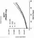 Fig. 12 - Prame TCR Receptors And Uses Thereof