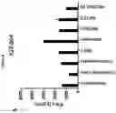 Fig. 13 - Prame TCR Receptors And Uses Thereof
