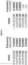Fig. 15 - Prame TCR Receptors And Uses Thereof