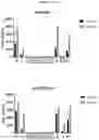 Fig. 23 - Prame TCR Receptors And Uses Thereof