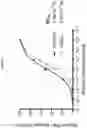 Fig. 24 - Prame TCR Receptors And Uses Thereof