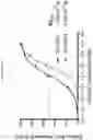 Fig. 26 - Prame TCR Receptors And Uses Thereof