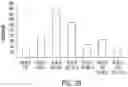 Fig. 04 - Chimeric antigen receptor-modified NK-92 cells