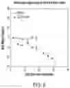 Fig. 08 - Chimeric antigen receptor-modified NK-92 cells