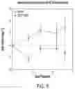 Fig. 11 - Chimeric antigen receptor-modified NK-92 cells