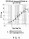 Fig. 17 - Chimeric antigen receptor-modified NK-92 cells