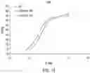 Fig. 21 - Chimeric antigen receptor-modified NK-92 cells