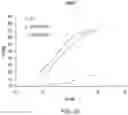 Fig. 22 - Chimeric antigen receptor-modified NK-92 cells