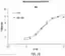 Fig. 29 - Chimeric antigen receptor-modified NK-92 cells